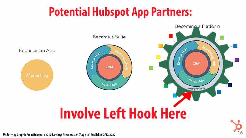 The HubSpot Partner Ecosystem: Early Observations from a HubSpot Developer (Part 2 of 2)